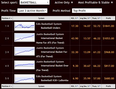 nba handicapping systems|NBA Database: Basketball Betting Data .